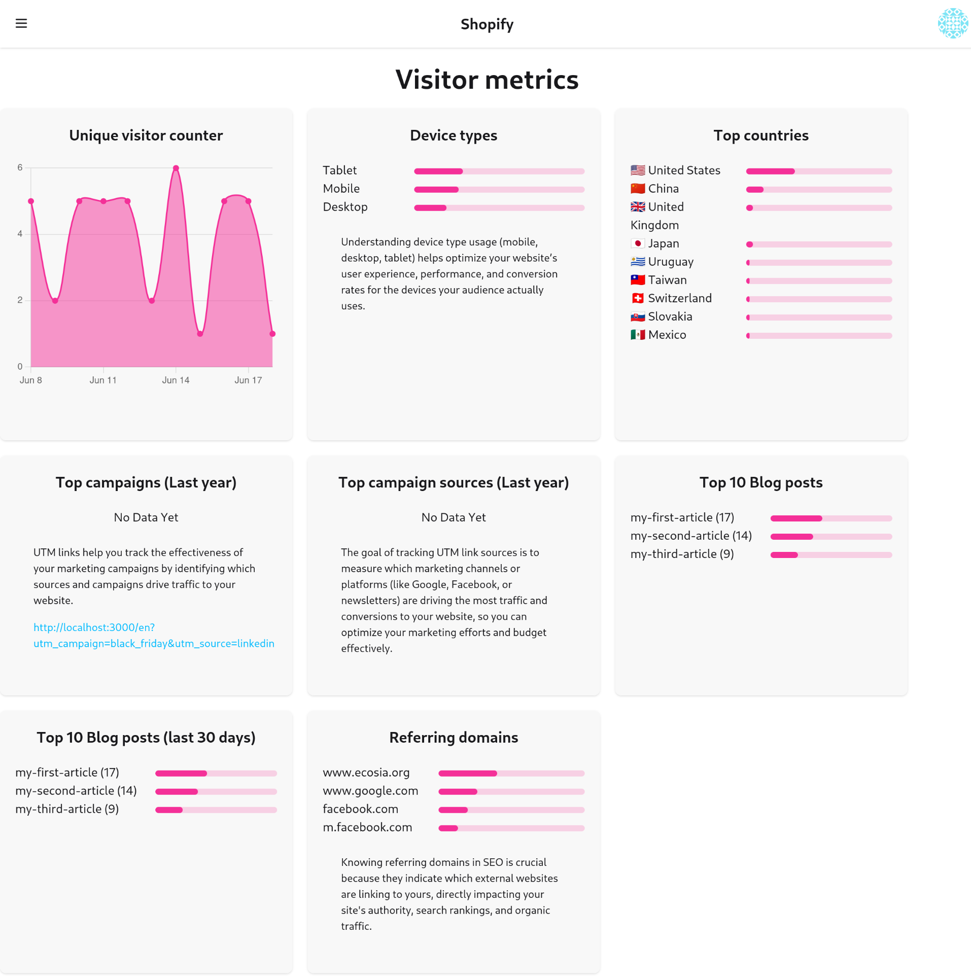 Visitors metrics