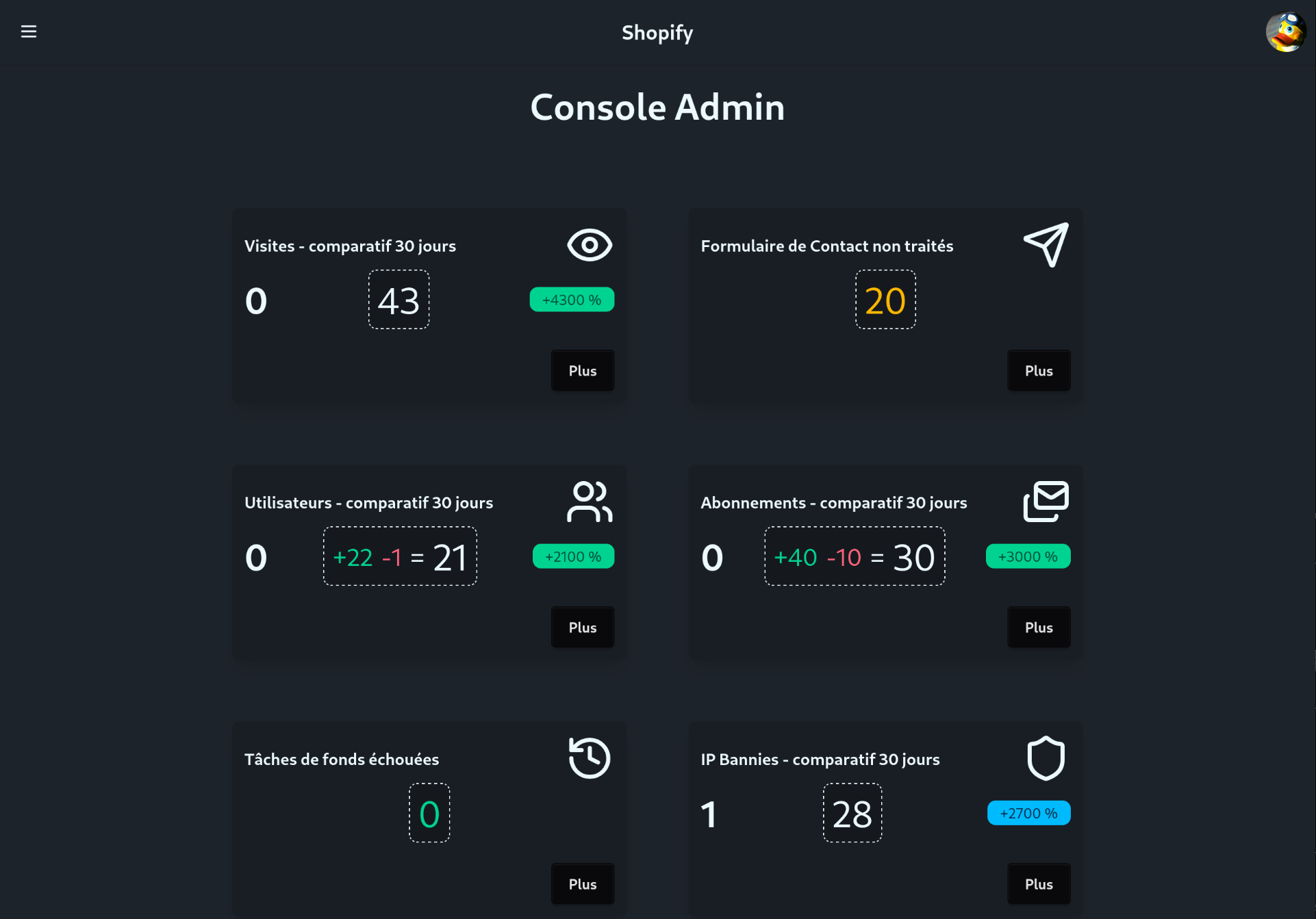 Admin dashboard